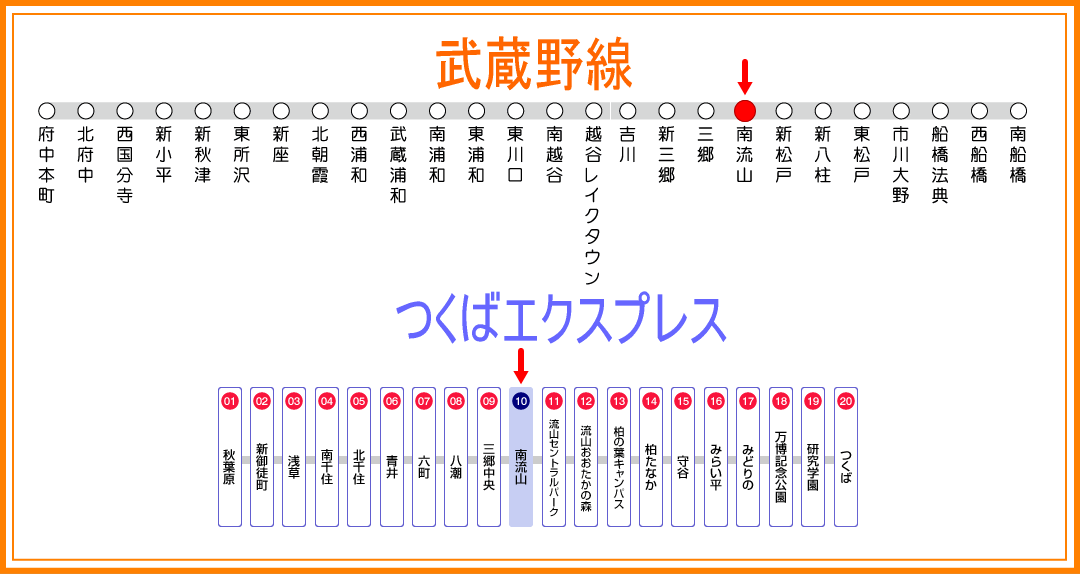 ↓(南流山駅) ※読み（みなみながれやま）